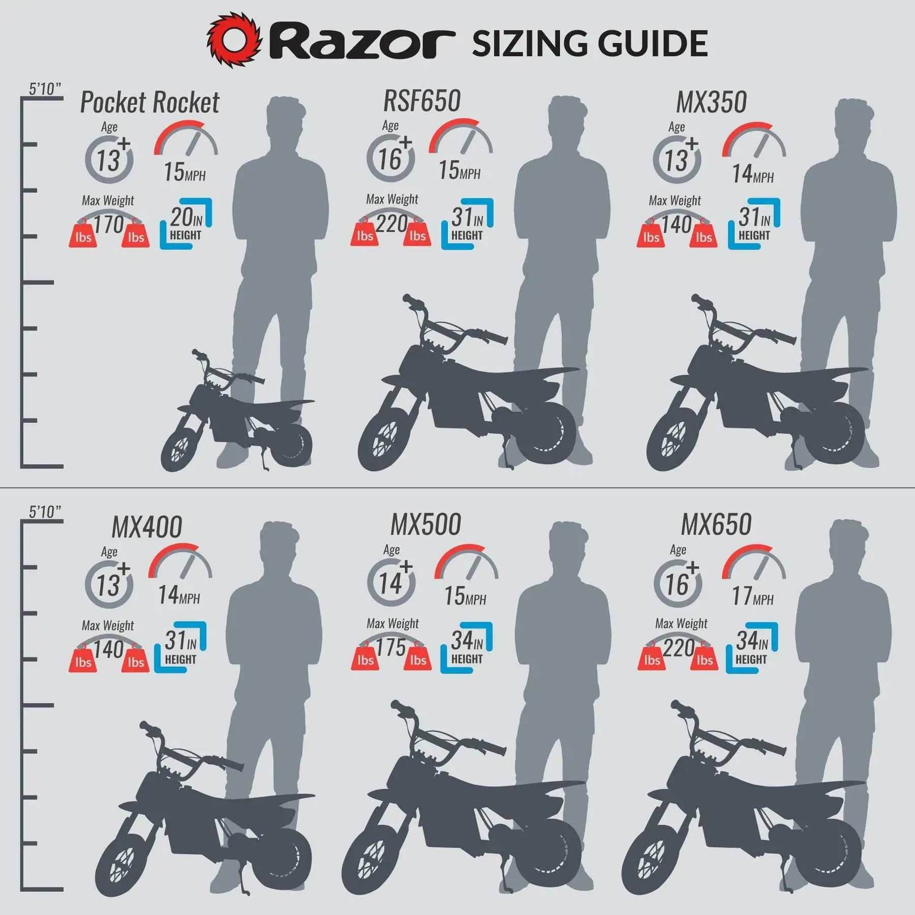 Mini Razor 250 Razor 24V Mini Bike 1 Speed Dirt Racing Motorcycle Pocket Rocket, 2 ...